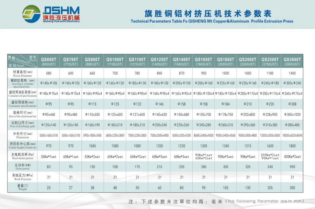 Highly Efficient and Quality Aluminium Extrusion Machine Accessories of Container/Oil Pump